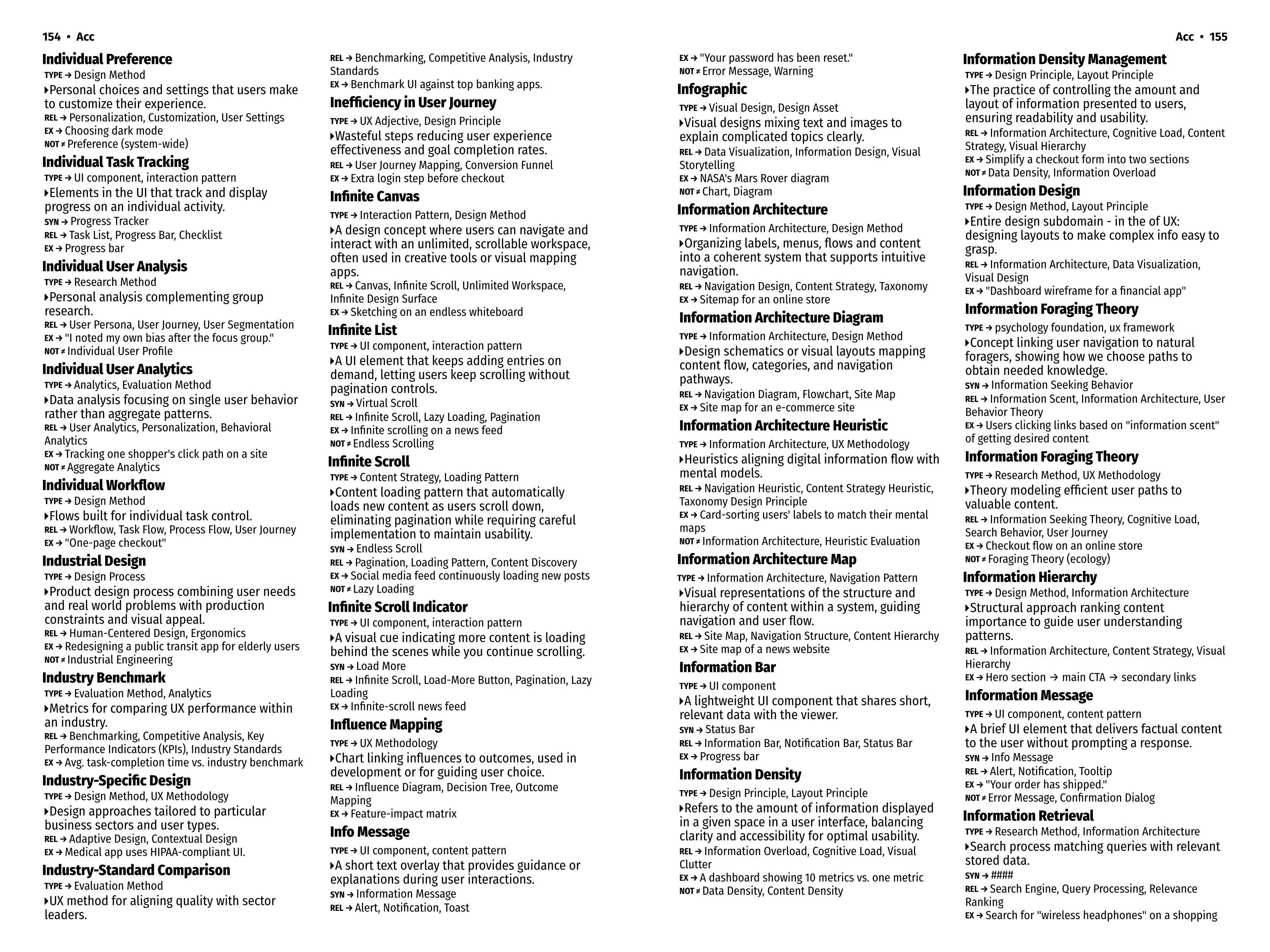 UX Dictionary inner spread (draft)